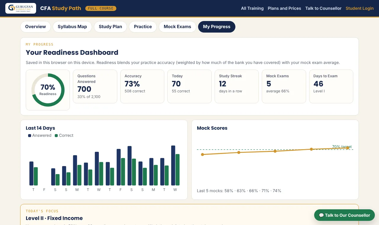 Your Readiness Dashboard: screenshot
