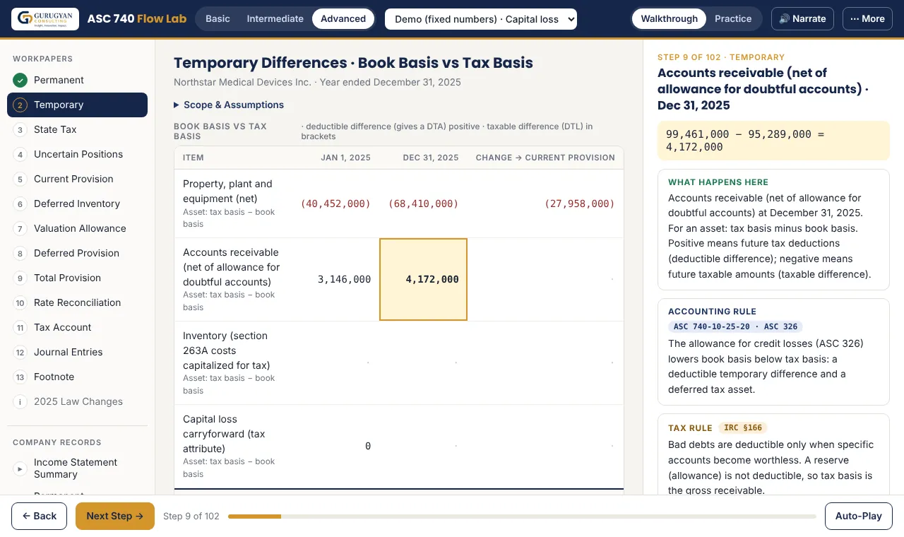 Tax Provision, Workpaper by Workpaper: screenshot